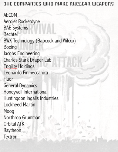 Companies Make NukesLIST