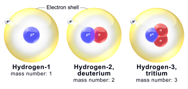 Hydrogen isotopes