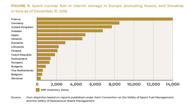 Graph from Waste report