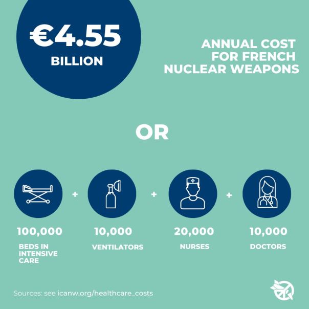 France spending