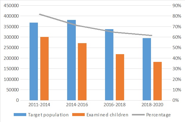 Thyroid cancer in Fukushima children increased 20-fold | Beyond Nuclear ...